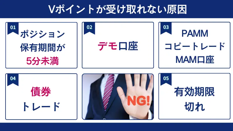 Vポイントが受け取れない原因