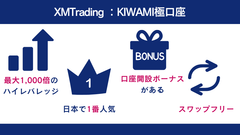 XMTradingの特徴は日本で1万人気なことなど