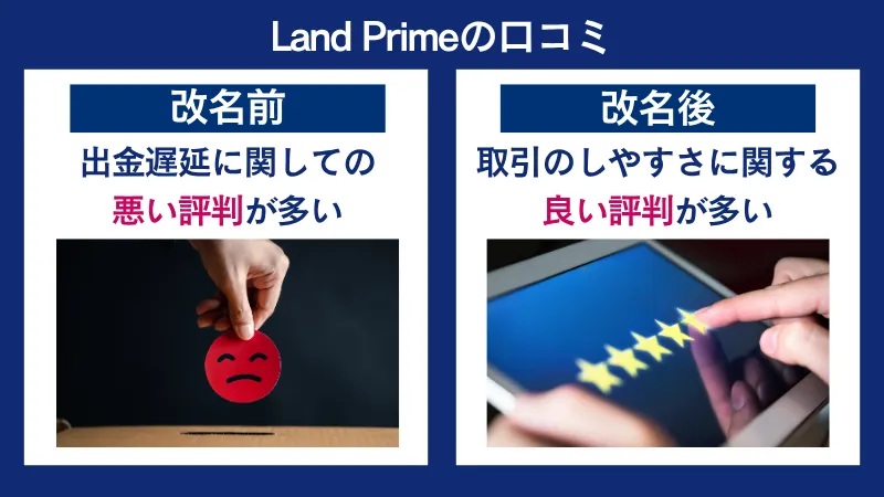 Land Prime（旧LAND-FX）の口コミ