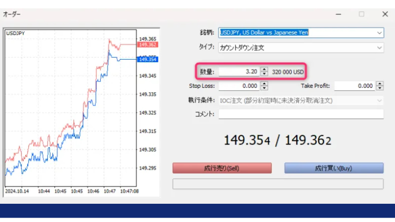 AXIORYの100%入金ボーナスを利用し、2万円と2万円分のボーナスを足して4万円の証拠金で取引した場合のフルレバレッジ取引の注文画面である。