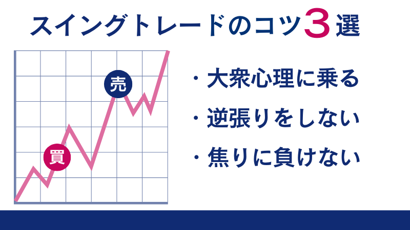 FXで勝てるようになった瞬間が来るためにスイングトレードのコツを解説