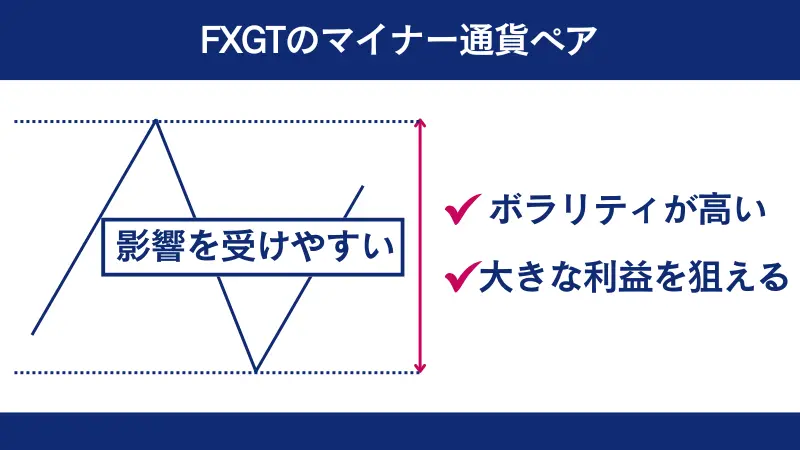 FXGTのマイナー通貨の特徴