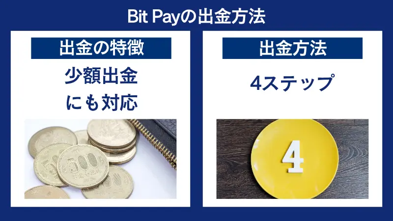 HFMのBit Payの出金方法
