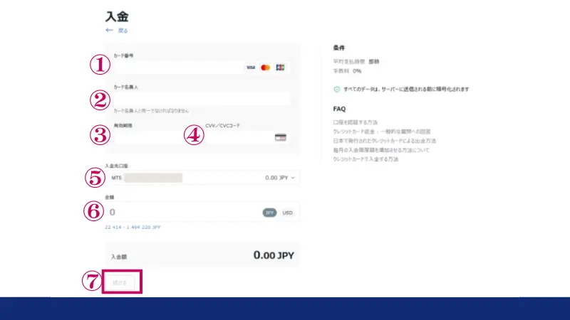 
クレジットカード情報や入金額の入力と入金先口座の選択