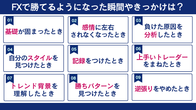 FXで勝てるようになった瞬間は基礎が固まった時や感情に左右されなくなったときなど9通りある。