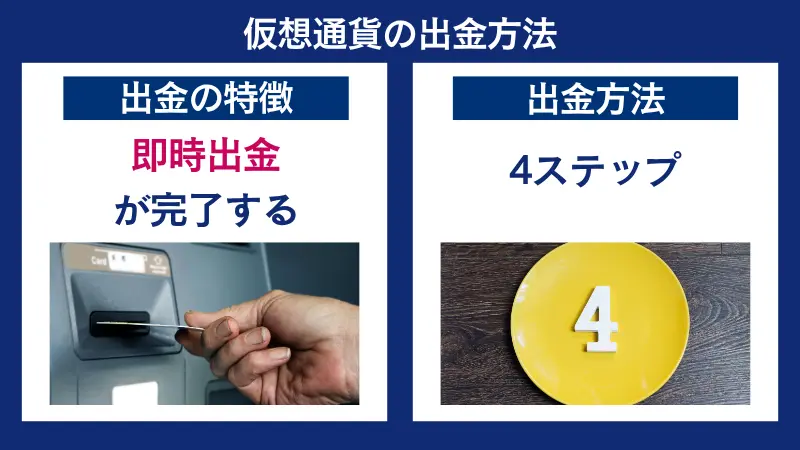 HFMの仮想通貨の出金方法