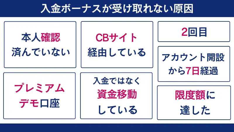 入金ボーナスが受け取れない場合の対処法