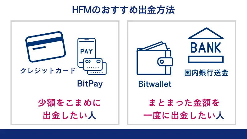HFMの出金方法は、自分の使い方に合わせて選ぶのが大切