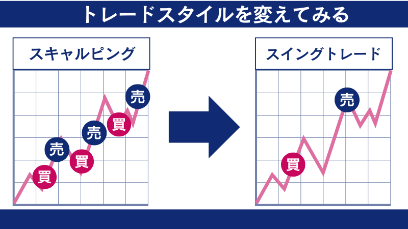 FXで勝てるようになった瞬間はトレードスタイルを変えたときかもしれない