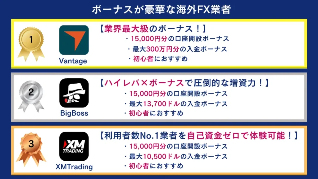 ボーナスが豪華な海外FX業者