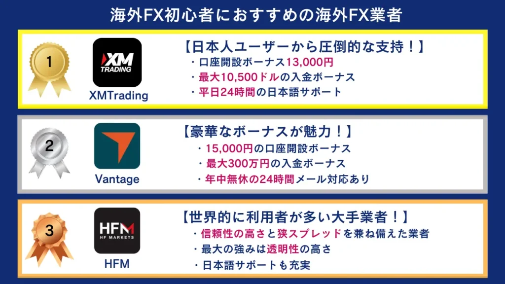 【海外FX初心者向け】海外FXおすすめ3選