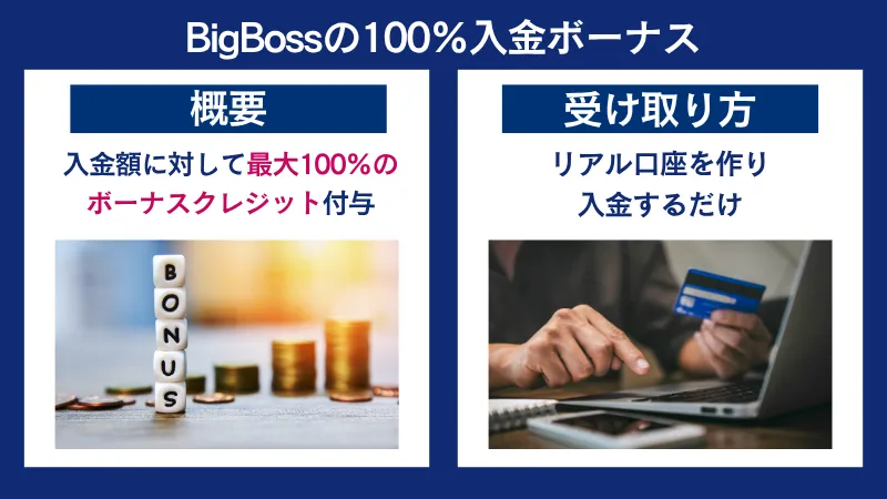BigBossの100%入金ボーナスプログラムの概要
