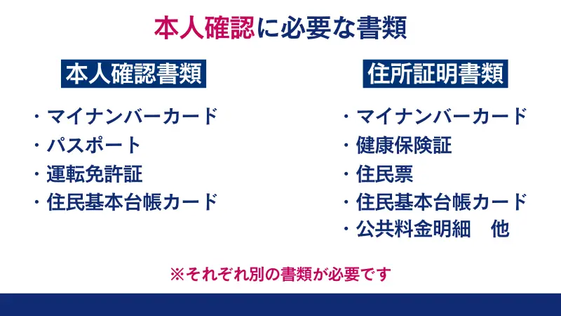 Bigbossの本人確認に必要な書類まとめ