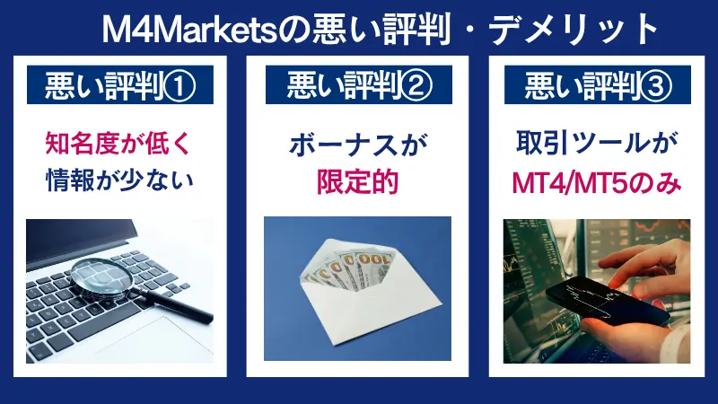 M4Marketsの悪い評判・デメリット