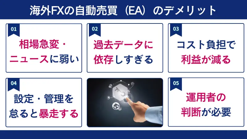 海外FXの自動売買のデメリットを解説した画像