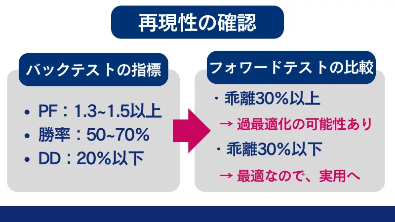バックテストで戦略を検証方法の開設