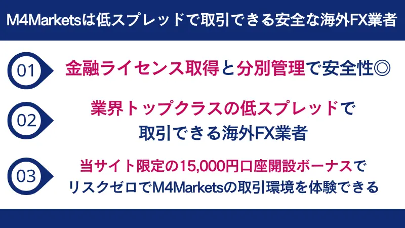 M4Marketsは低スプレッドで取引できる安全な海外FX業者