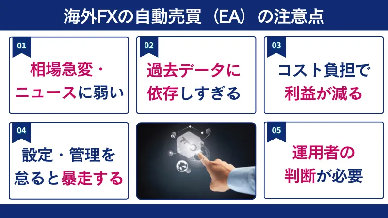 海外FXの自動売買（EA）の注意点のまとめEAは万能ツールではなく、常に相場・資金・環境を管理する「運用スキル」が求められます。
EAは「放置で勝てる仕組み」ではなく、あくまで人の判断を補助する道具です。相場環境が変われば、EAのロジックが合わなくなります。トレンド相場で優秀だったEAが、レンジ相場では連敗を重ねることもあります。
運用者が相場の方向・EAの特徴を理解していなければ、長期で勝ち続けるのは難しくなります。ADX・ATR・ボリンジャーバンドなどで相場環境を分析し、「今はトレンド相場だからトレンドフォロー型EAを稼働」「レンジ相場だから逆張り型EAに切り替え」といった判断が必要です。
対策として、EA任せにせず、「停止・再開・ロット調整」を自分で判断する体制を作ります。週次で相場環境を分析し、EAの成績と照らし合わせて、稼働継続・一時停止・EA切り替えを判断しましょう。
XMはボーナスが豊富で、口座開設ボーナスを活用するとノーリスクで自動売買ができ、学びながら取引できます。まずはボーナスでEA運用を体験し、運用スキルを習得しましょう。
