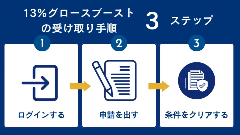 StarTraderの13%グロースブーストの受け取り手順