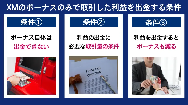 XMのボーナスのみで取引した利益を出金する条件