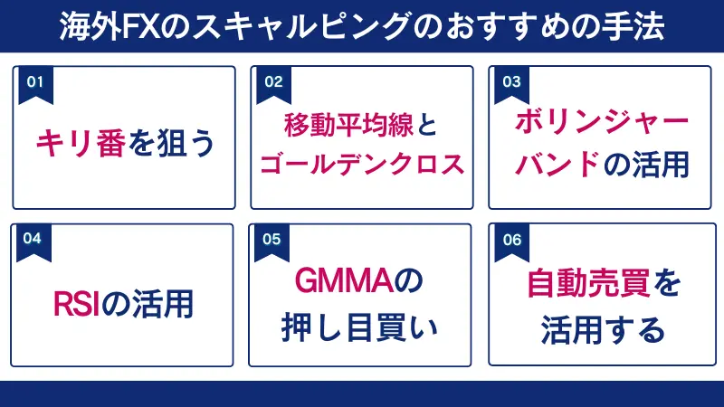海外FXのスキャルピングのおすすめの手法