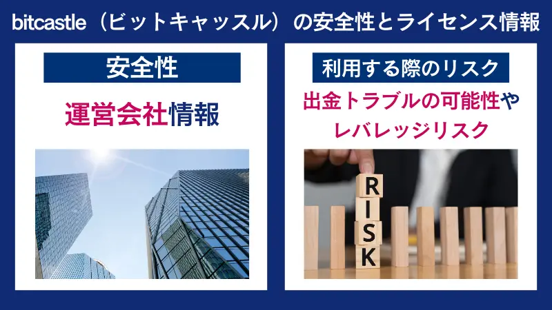 bitcastle（ビットキャッスル）の安全性とライセンス情報、運営会社情報、出金トラブルのリスク
