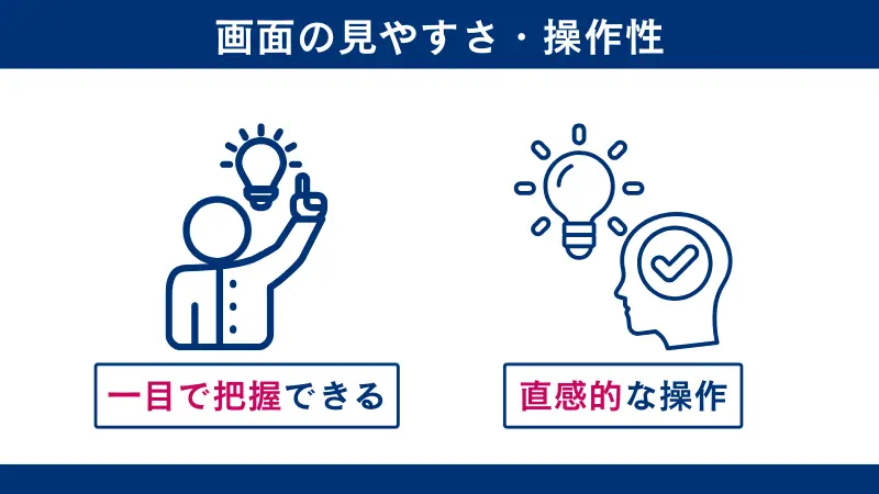 海外FXのスマホアプリを選ぶポイントとして視認性と操作性が重要