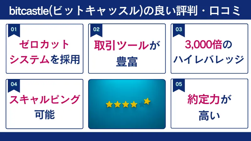 bitcastle(ビットキャッスル)の良い評判・口コミ