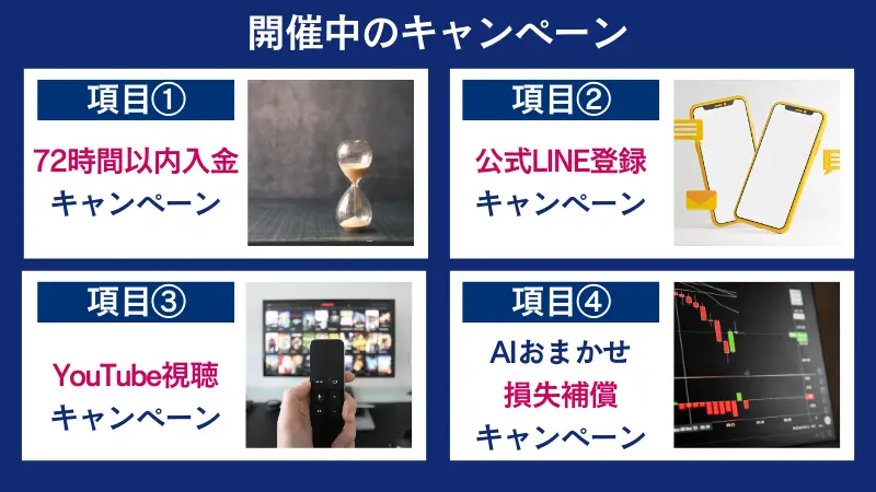 bitcastleで開催中のキャンペーン