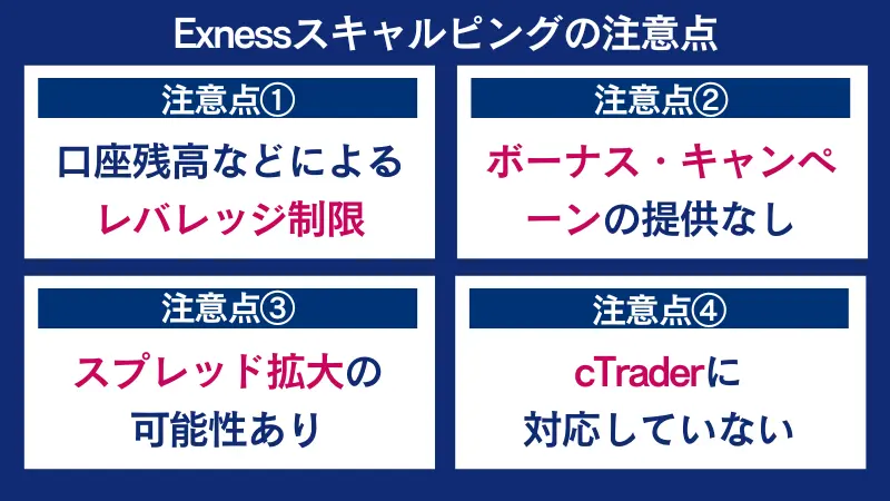 Exness(エクスネス)でスキャルピングするときの注意点