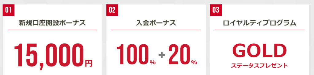 XMTradingのボーナスについて