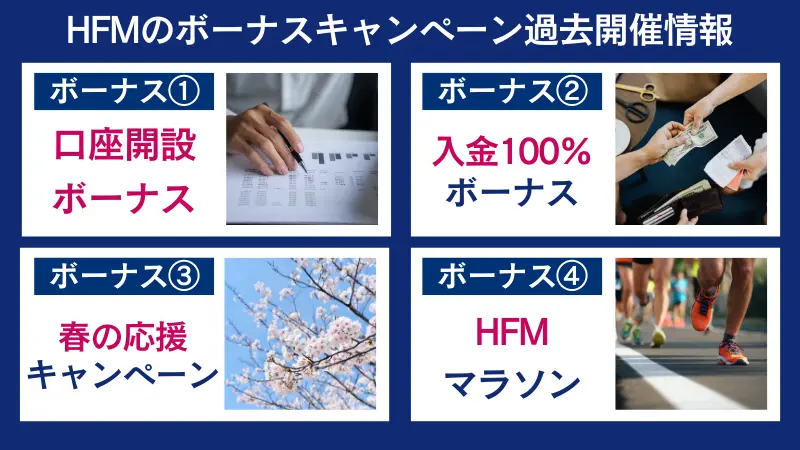 HFMのボーナスキャンペーン過去開催情報