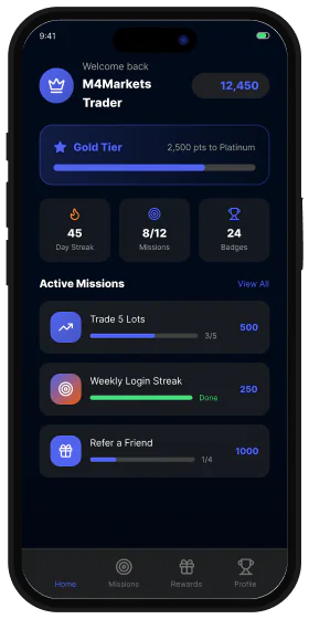 M4Markets Mobile App